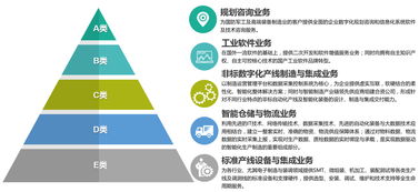 36氪首發(fā) | 天圣華信息技術(shù)完成數(shù)千萬(wàn)元B輪融資，專(zhuān)注高端制造業(yè)智能化解決方案