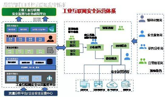 安全黑科技等級(jí)Max，這些互聯(lián)網(wǎng)安全服務(wù)不容錯(cuò)過