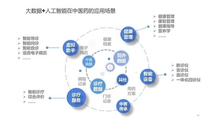 探索新模式項(xiàng)目 互聯(lián)網(wǎng)安全服務(wù)引領(lǐng)未來發(fā)展的新動(dòng)力